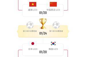 澳大利亚主裁执法比赛！U23亚洲杯中国vs越南裁判团队公布